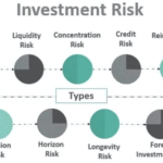 How Financial Translation Companies Reduce Investment Risks