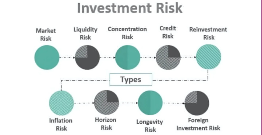 How Financial Translation Companies Reduce Investment Risks