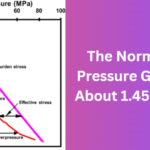 The Normal Fluid Pressure Gradient is About 1.45psi/100 ft