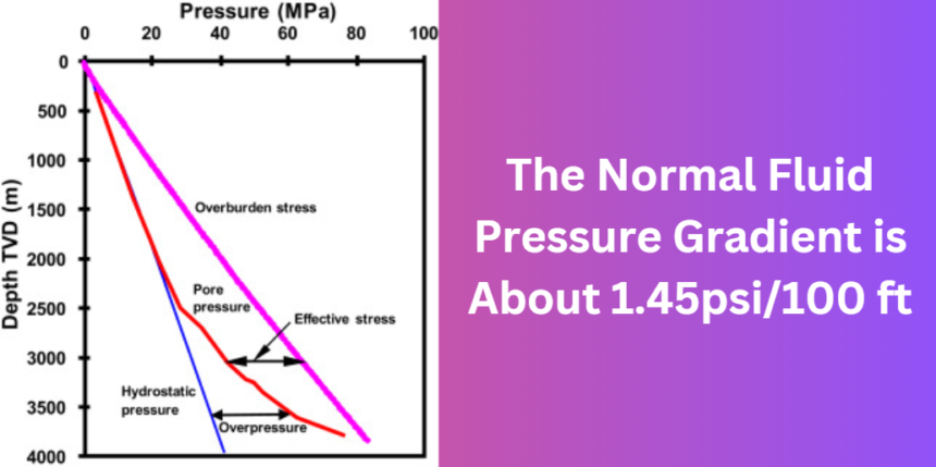 The Normal Fluid Pressure Gradient is About 1.45psi/100 ft